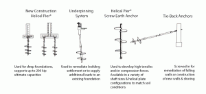 Helical piers, underpinning, earth screw anchors and tieback anchors
