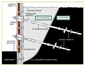 Helical anchor wall retention using helical tieback anchors to support and repair retaining walls and bulkheads